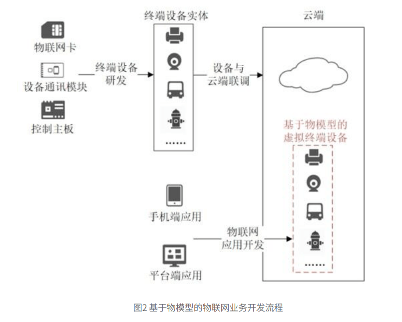 腾博游戏官网888手机版常见物联网面试题详解（问题及答案）