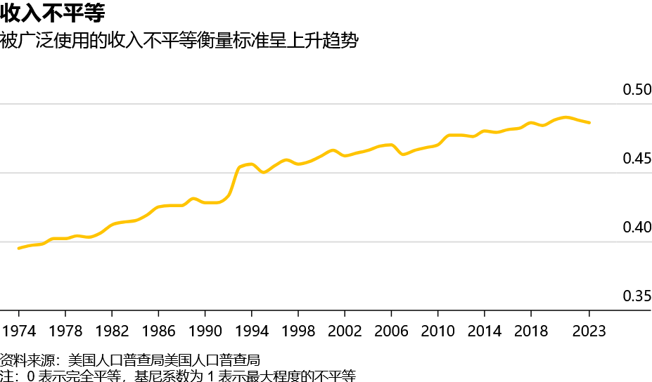 研究显示网上约会导致美国收入不平等加剧 基尼系数上腾博官方诚