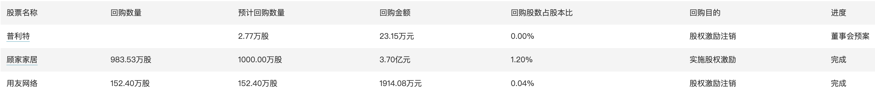 今日看点｜国家发改委将召开专题新闻发布会介绍“两新”政策总体